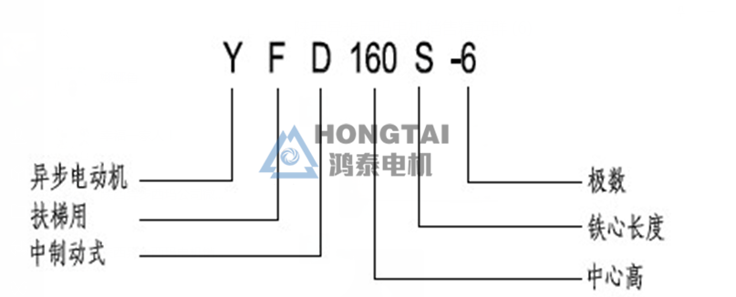 YFD型號(hào)說明.png